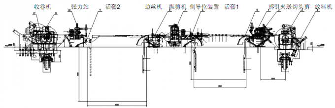 (0.5-5) x1500mm آلة خط لفائف الصلب الأوتوماتيكية بالكامل للمواد المختلفة