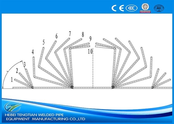تشكيل FF أوتوماتيكي كامل لأنبوب 200 × 200 مم بتصميم مخصص لمطحنة الأنبوب المربع
